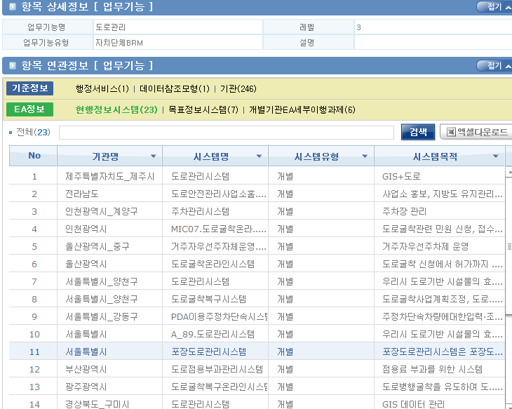 도로관리 BRM과 맵핑된 현행정보시스템 들