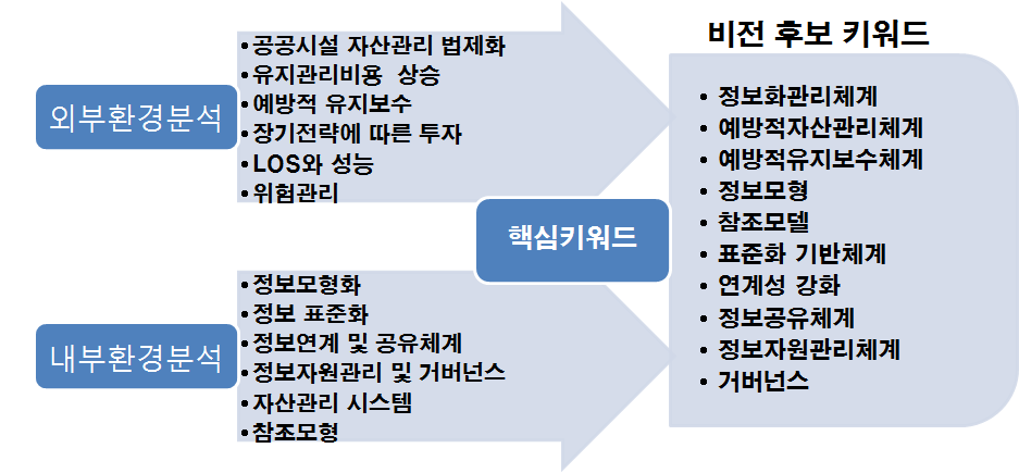 핵심 키워드