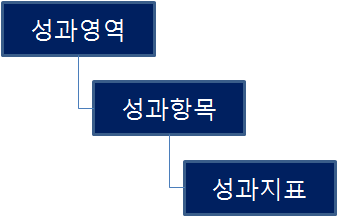 범정부 PRM의 구조