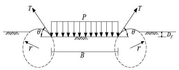 그림 5.4 시트공법의 지반공학적 설계