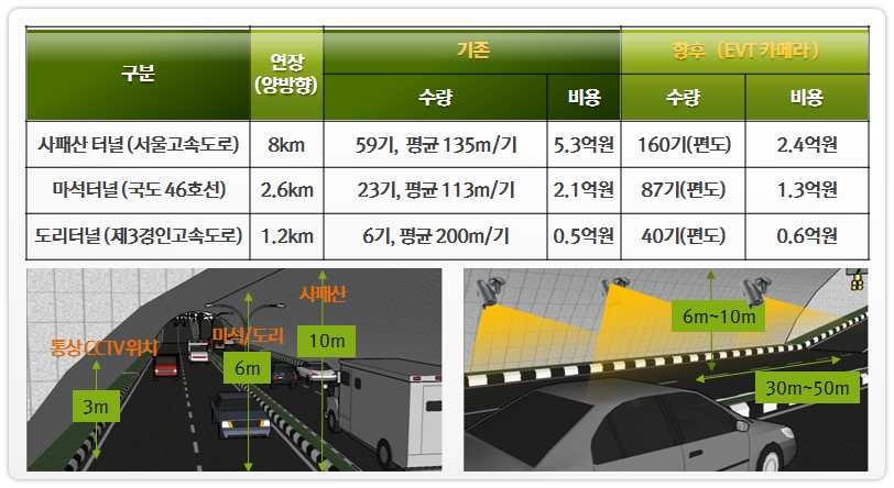 EVT 카메라 구축 시나리오