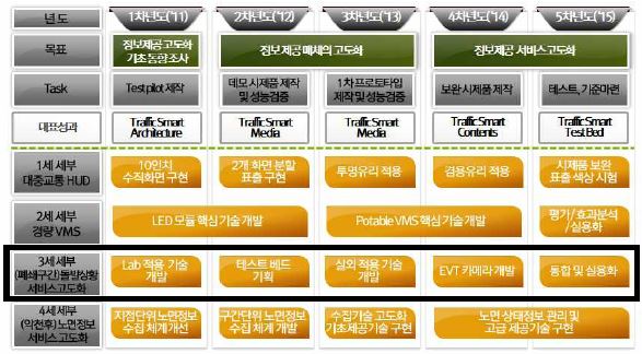 총괄 과제 로드맵