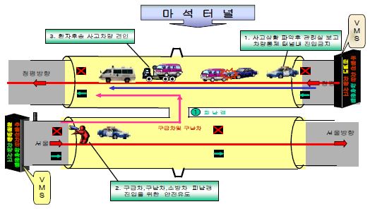 마석터널 관리사무소 터널 내 유고상황 대응 시나리오