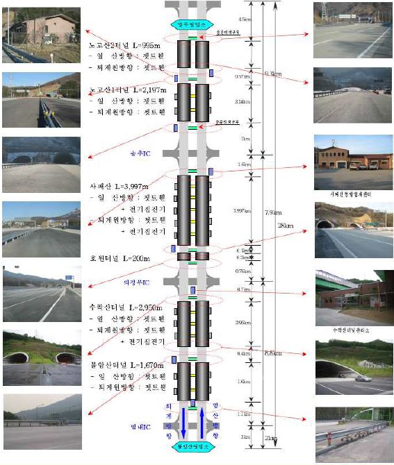 서울고속도로 터널 일반현황