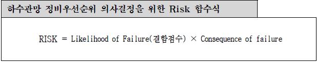 그림 5-7 하수관망 정비 우선순위를 위한 Risk 함수식