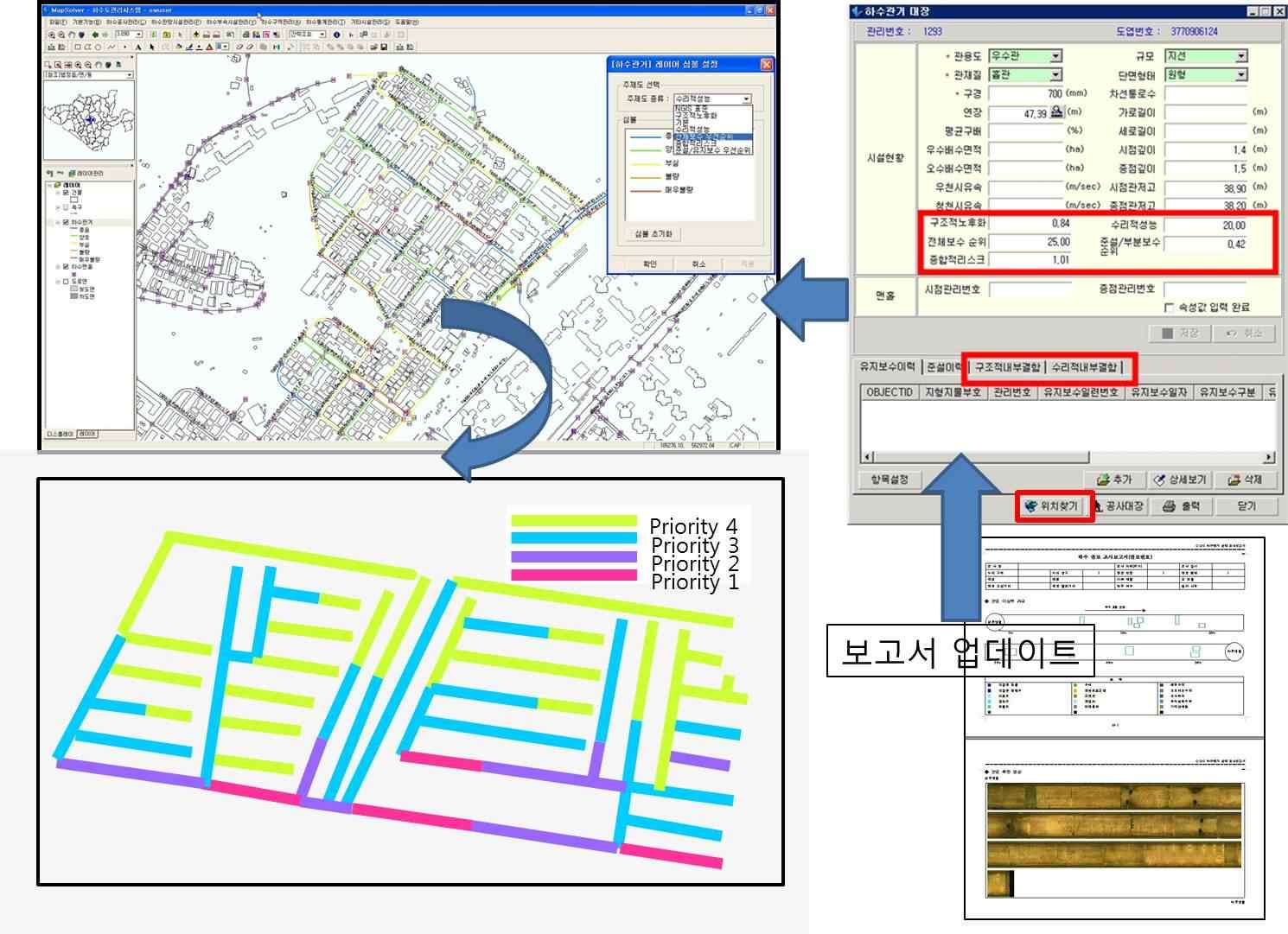 그림 5-15 GIS기반 하수도 관리시스템 내 의사결정로직 구현