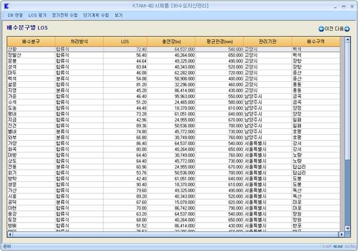 그림 2-4 KTAM-40 하수도 자산관리 프로토타입(배수분구별 LoS)