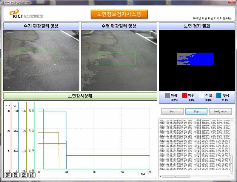 노면 상태 최종판정 결과