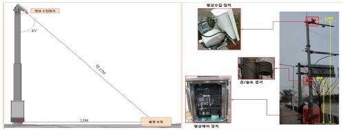 CCTV 영상기반 노면상태 검지시스템 현장 설치