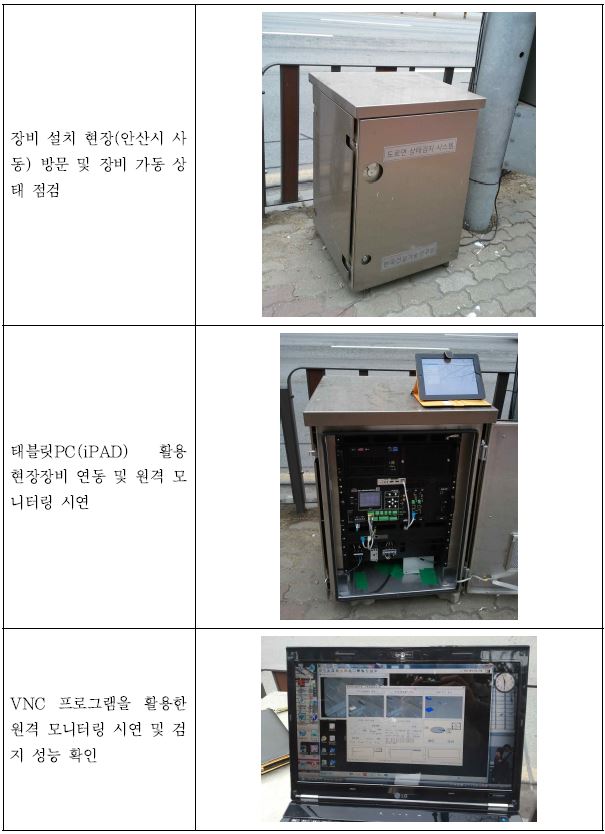 현장 모니터링 사진대지(2012년 3월 30일)