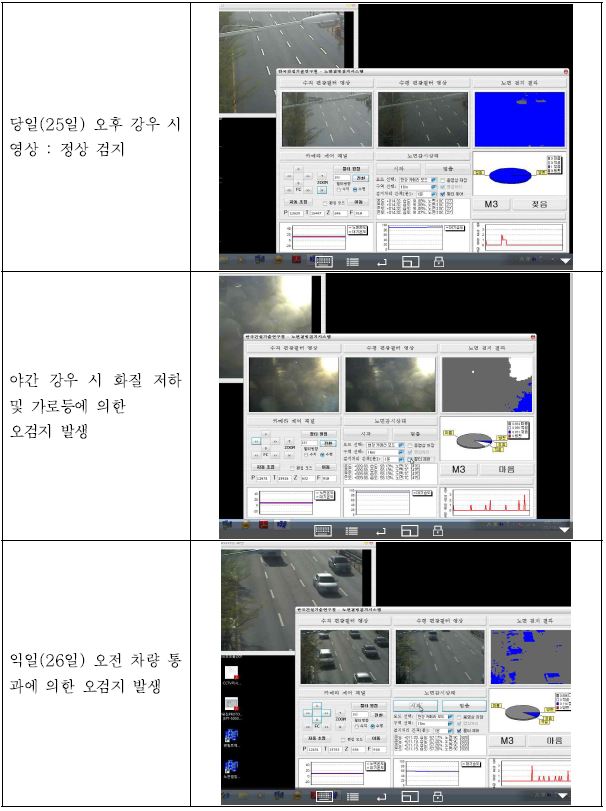 현장 모니터링 사진대지(2012년 4월 25~26일)