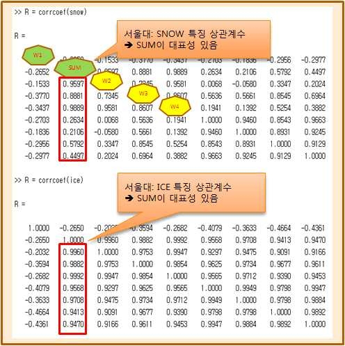 영상처리 알고리즘 재검증