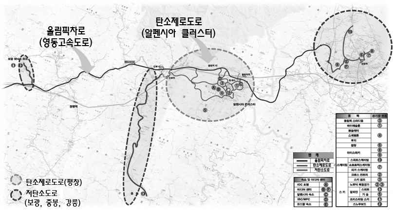 평창동계올림픽 도로부문 인프라 구축계획