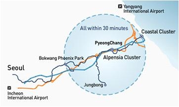 2018 평창동계올림픽 수송계획