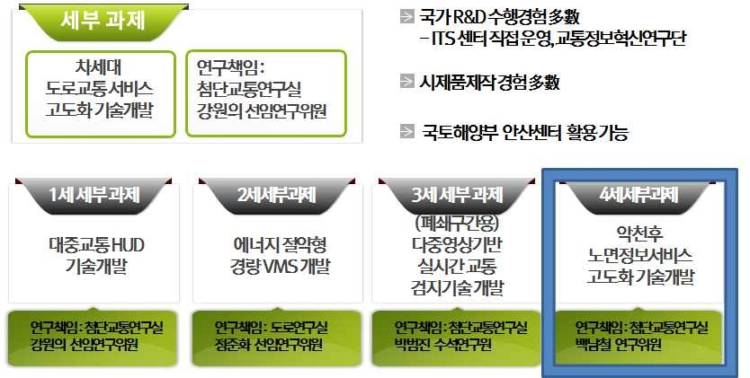 연구 추진체계(총괄)