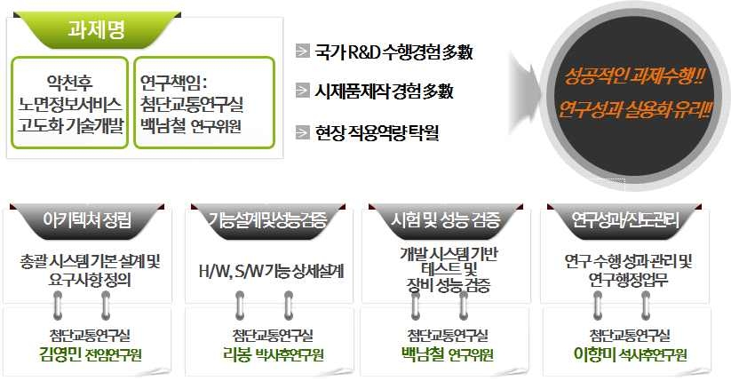 연구 추진체계(4세세부)