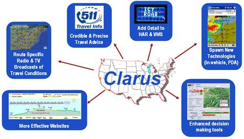 미국 Clarus 시스템 구성도