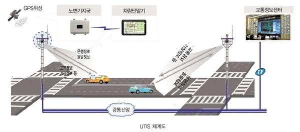 프로브 카를 활용한 구간 소통정보 수집 시스템