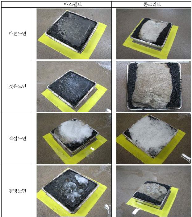 불량 노면 재현 포장시편