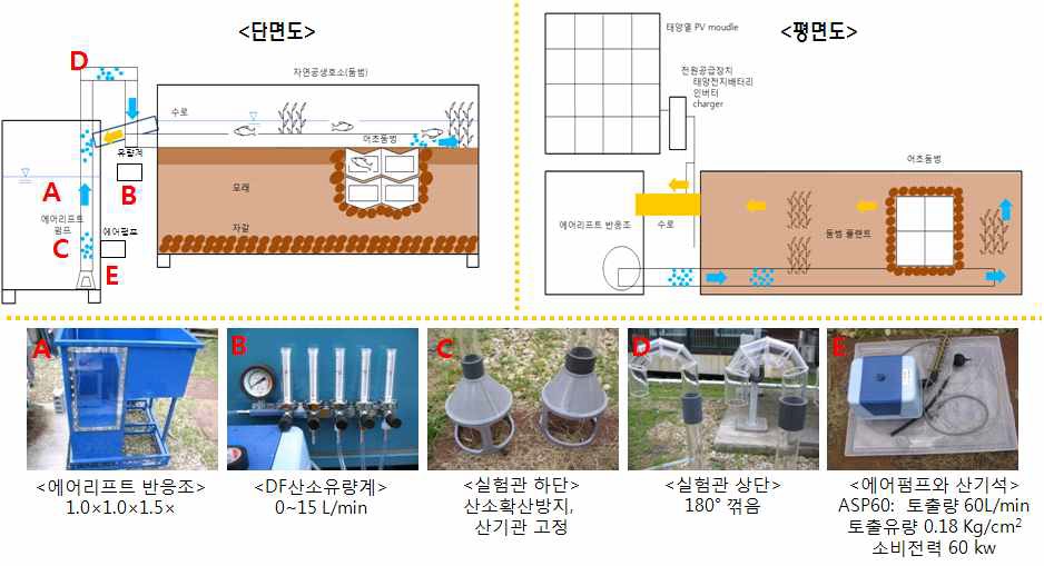 그림 3.55 에어리프트 성능 검토 플랜트 개념도