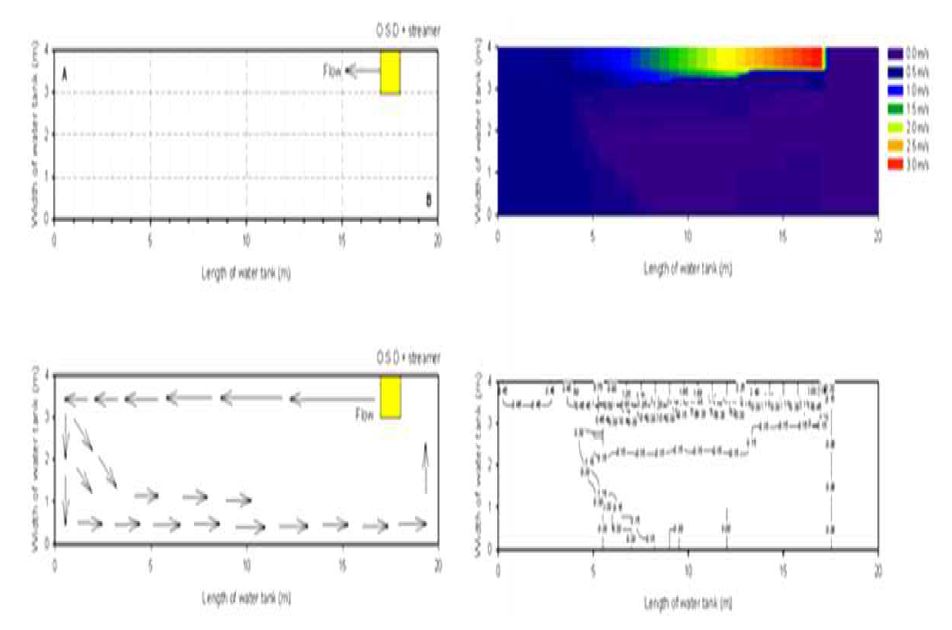 그림 4.5 실험장 내 수류순환 방향 및 유속장 검토