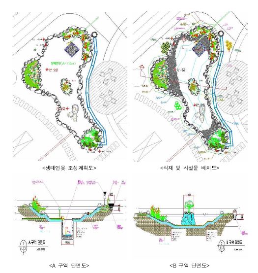 그림 5.2 KICT 커뮤니티 가든 생태연못 기본계획