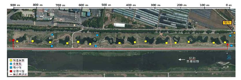그림 5.11 탄천 생태습지 내의 방틀둠벙 및 적용기술 마스터플랜