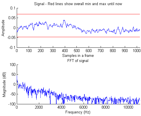 그림 5.7 덤프 만차 100 SMA Audio Data Spectrum