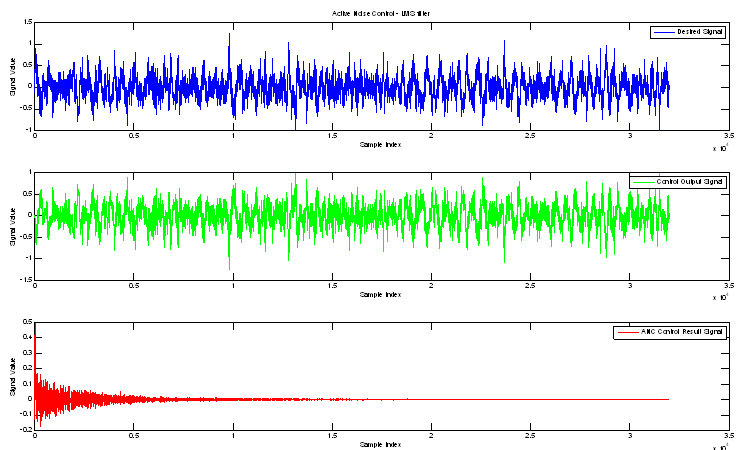 그림 5.10 덤프 만차 100 DGA ANC Simulation Result