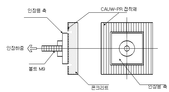 그림 5.9 인발 부착강도 시험체의 형상 및 시험방법