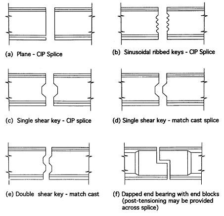 그림 6.1 PSC 거더의 접합부 연결방식