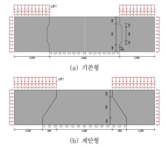그림 6.8 전단키 성능 검증용 해석 모델