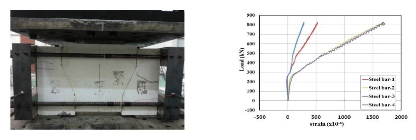 그림 6.49 B type-5％-3의 하중-응답 및 steel bar 변형률 추이