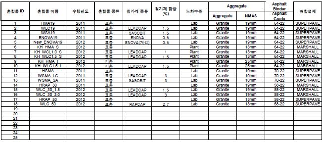 혼합물 기본 정보