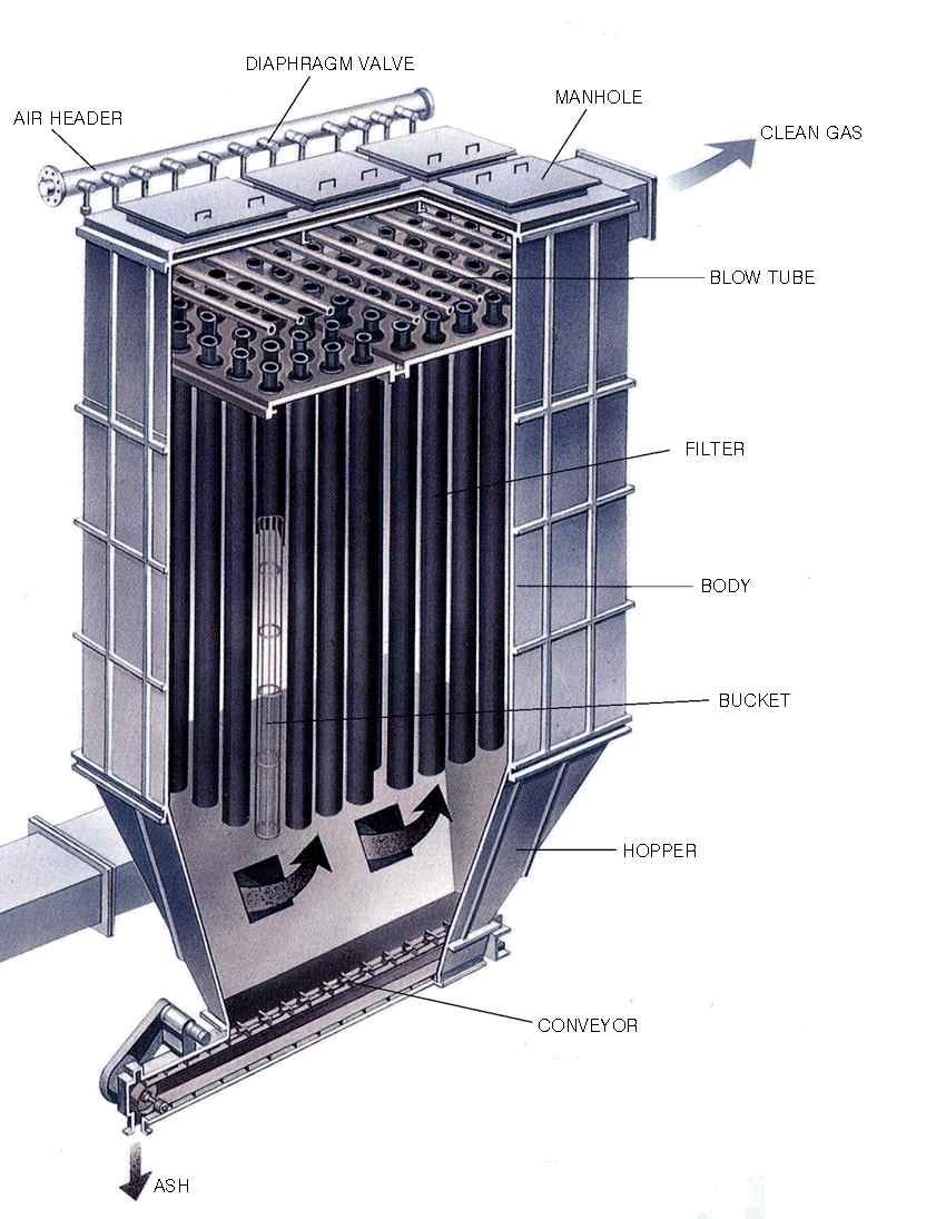 그림 2.11 여과집진장치 개요도