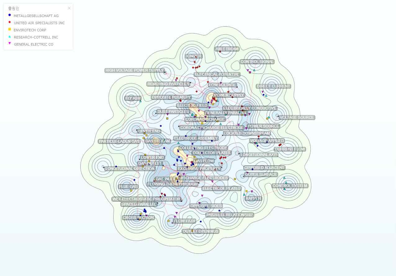 그림 2.19 미국특허에 자주 사용된 키워드를 사용한 키워드맵
