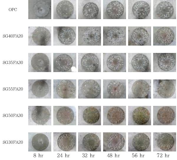 그림 20 시험평가 시간대별 콘크리트 표면 침식 변화