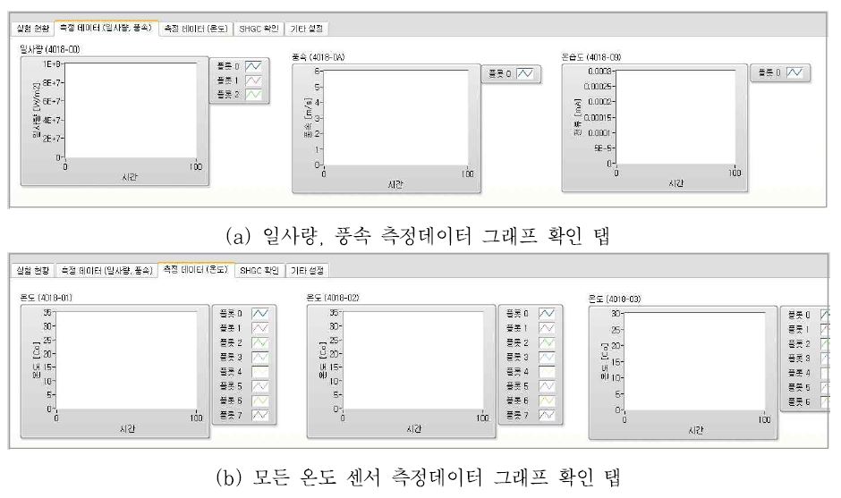 그림 3-27 센서를 통한 측정데이터 그래프 확인 화면