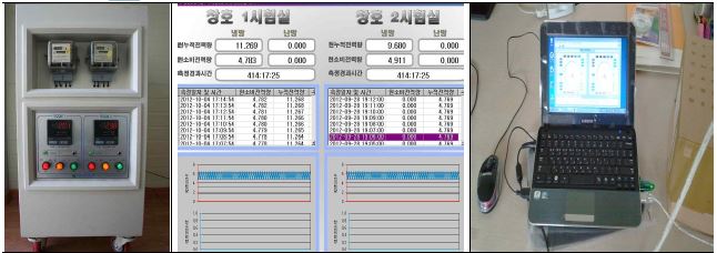 그림 5-14 냉․난방 계측 시스템의 제어기 & Multi-monitor 프로그램