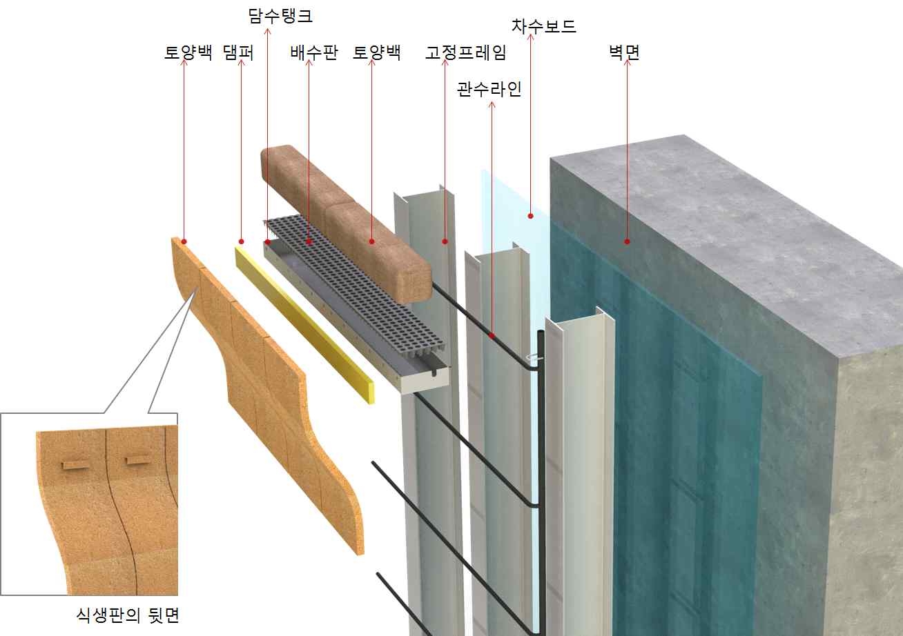 그림 6-20 Cool Wall System 세부상세도