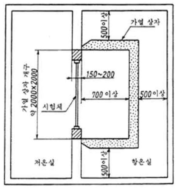 그림 3-7 KS2278:2008 시험 장치의 치수