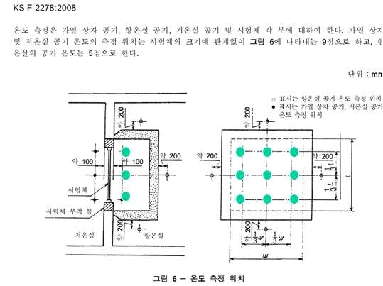 그림 3-13 가열상자 온도 측정 위치