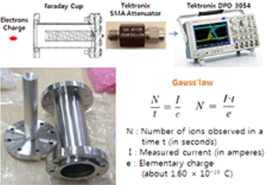 Faraday cup