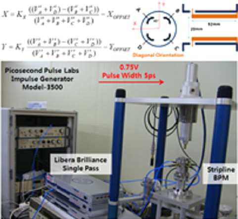 BPM test stand