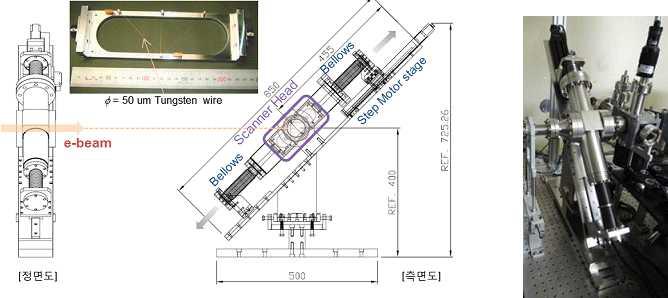 Wire scanner와 구조