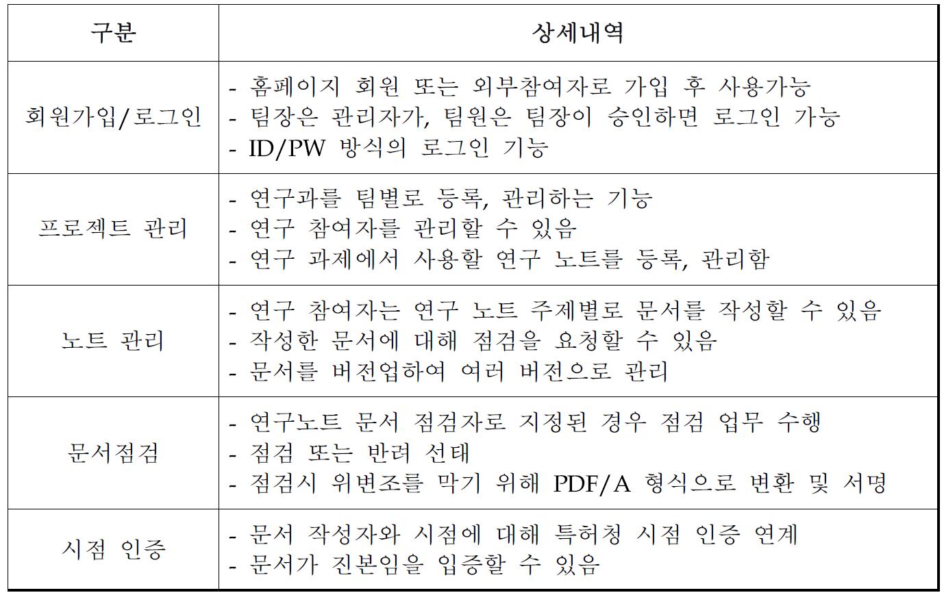 전자연구노트 시스템의 주요기능