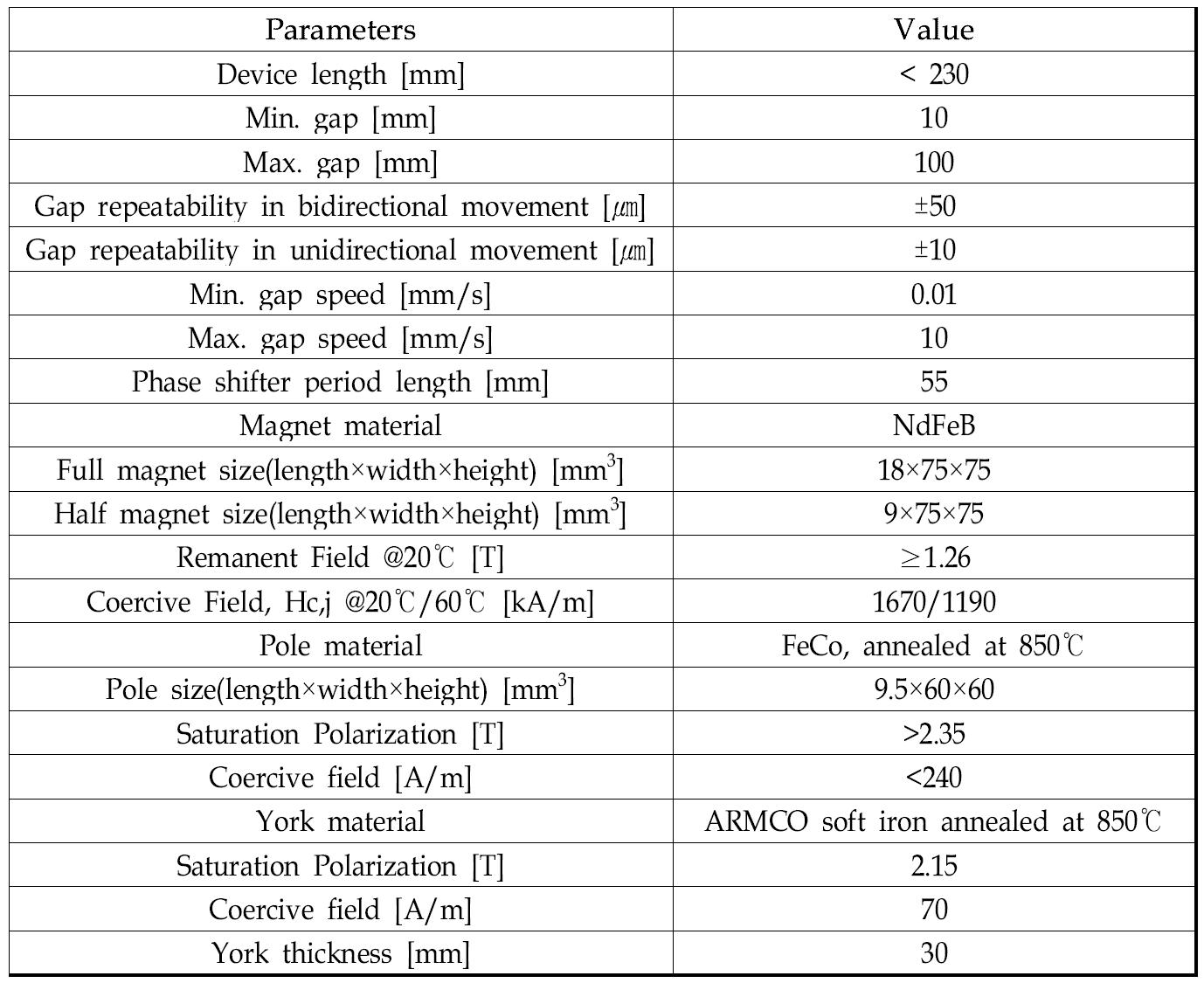 Major Parameters of the Phase Shifter