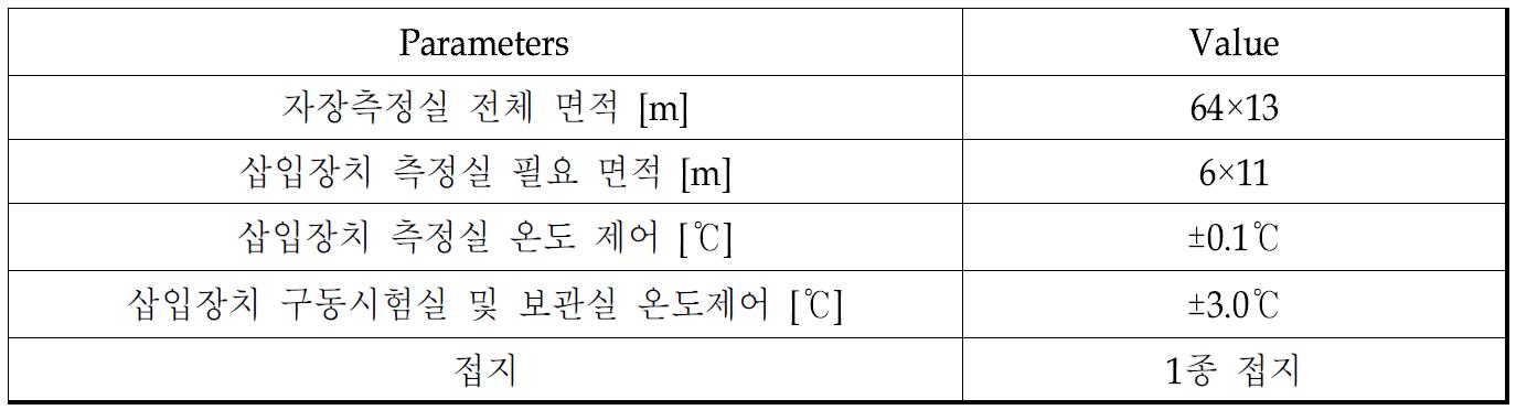 자장측정실의 주요 parameter