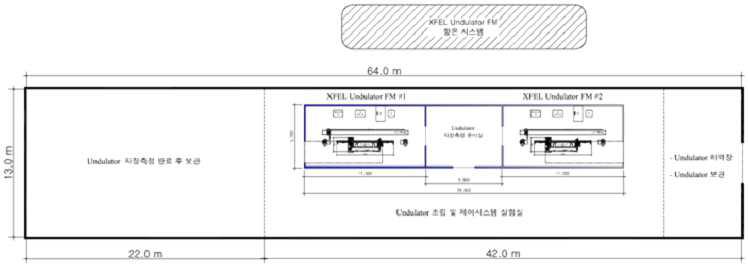 조립1동의 평면도 및 자기장 측정실의 layout