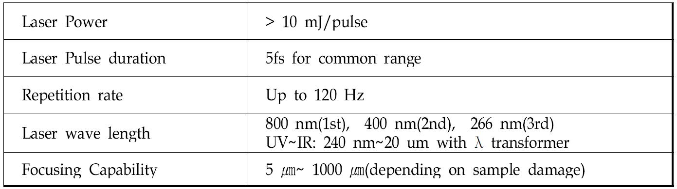 연X-선 빔라인용 펌프 레이저의 기술사양
